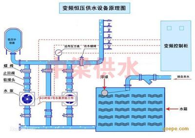 咸阳数控变频供水设备原理及厂家解析